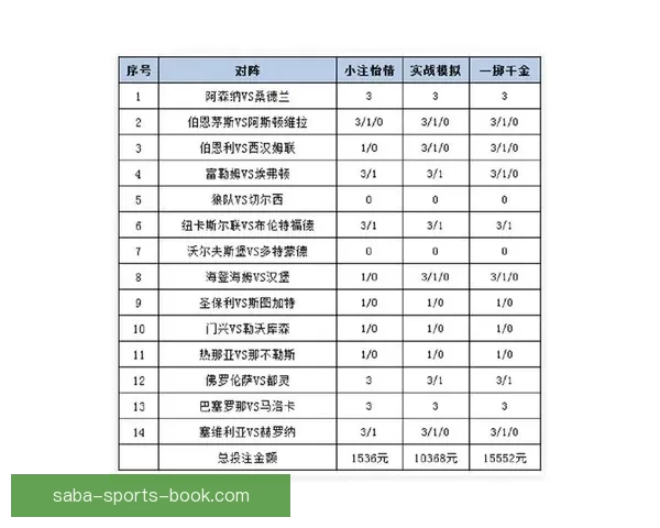 世界杯竞猜盘口分析与预测攻略助你轻松赢得赛事投注胜利