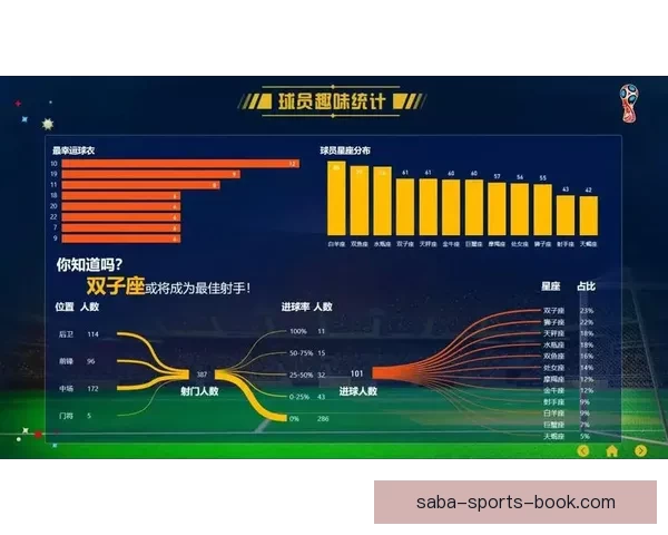 世界杯竞猜赛事数据全面解析与胜负趋势深度预测