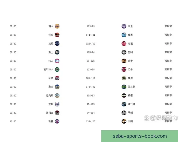 湖人确认无缘西部前二 最后8场力保第三或遭遇火箭首轮激战
